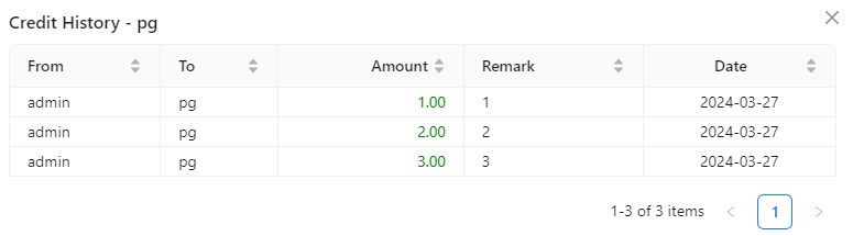 View Credit History Image