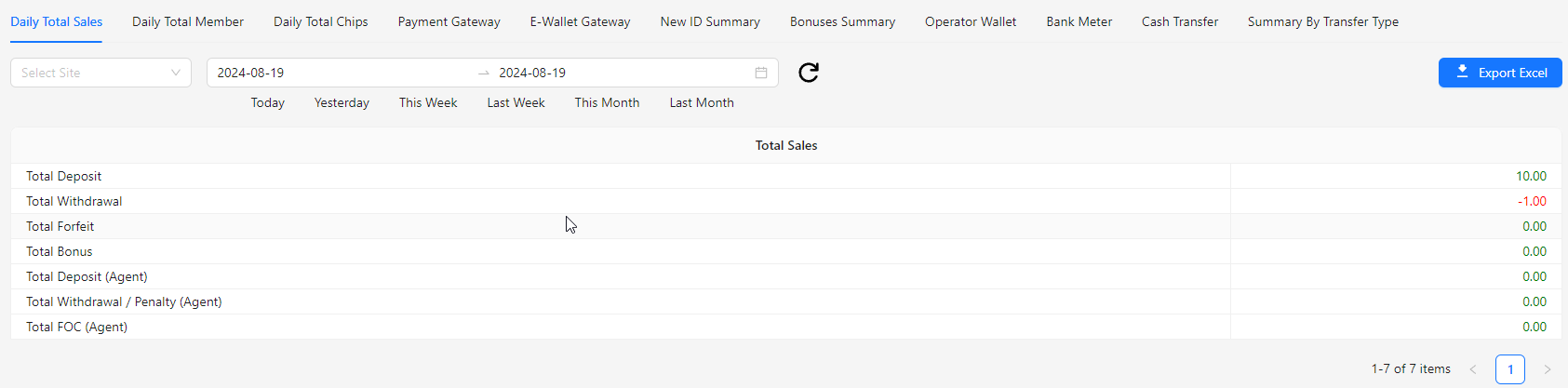 Daily Total Sales Image
